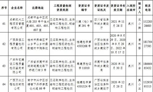 福建省住建廳公布74家省外建設(shè)工程質(zhì)量檢測機構(gòu)名單 強化質(zhì)量監(jiān)管，共筑安全基石
